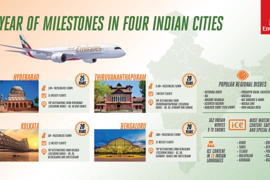 Emirates celebrates 31mn passengers & 118,000+ flights across Hyderabad, Kolkata, Thiruvananthapuram, & Bengaluru