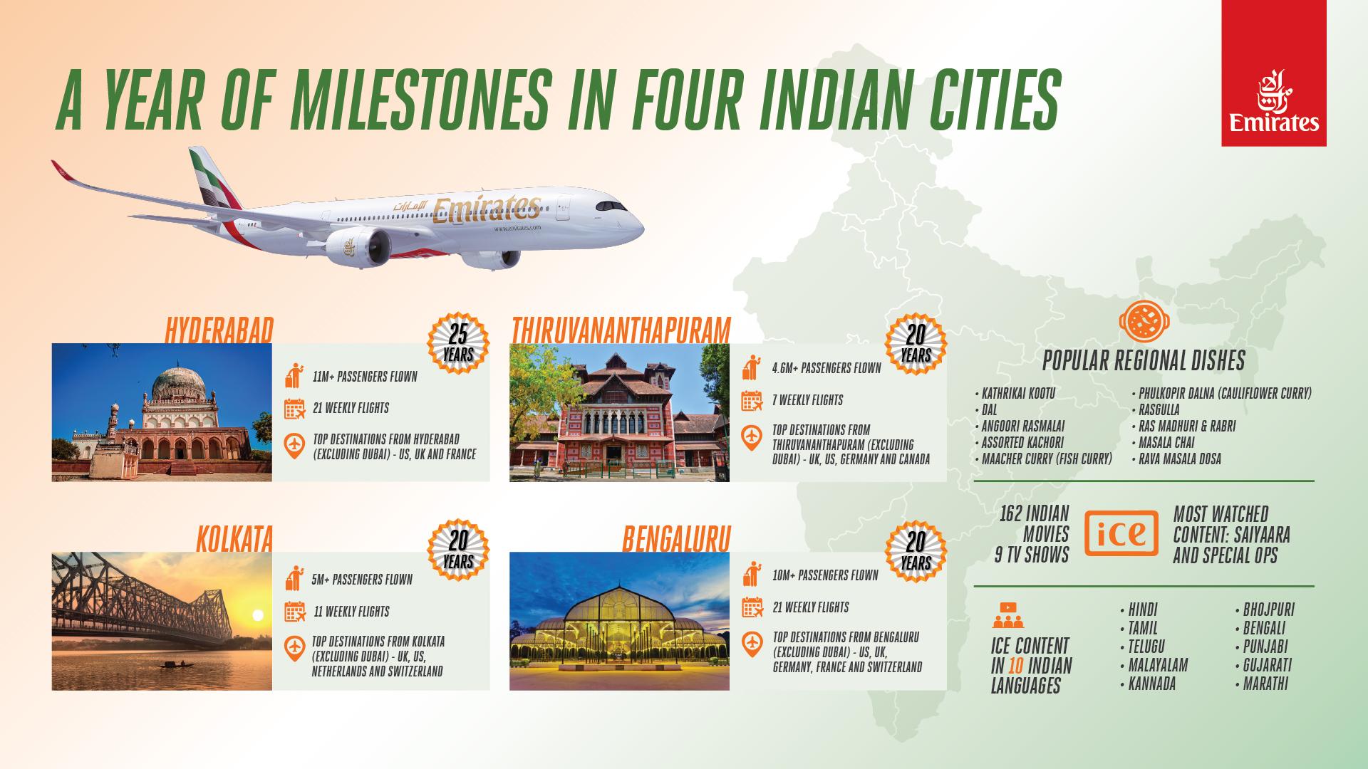 Emirates celebrates 31mn passengers & 118,000+ flights across Hyderabad, Kolkata, Thiruvananthapuram, & Bengaluru