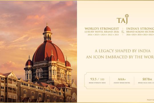 Taj retains the World's Strongest Luxury Hotel Brand by Brand Finance UK status for 5th time