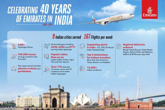 Emirates marks 40 years of connecting India to the World