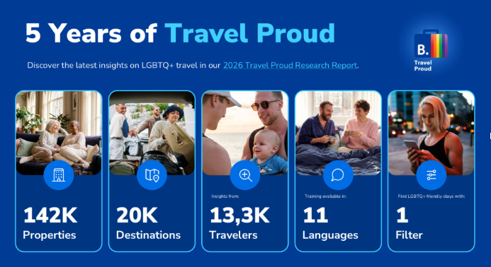 Booking.com report finds 47% believing AI is efficient at finding niche LGBTQ+ tourist friendly spots