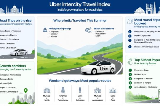 Tier-II cities driving demand for intercity trips; experiential travel on rise: Uber Survey