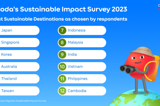 Agoda Releases Sustainable Impact Survey Findings